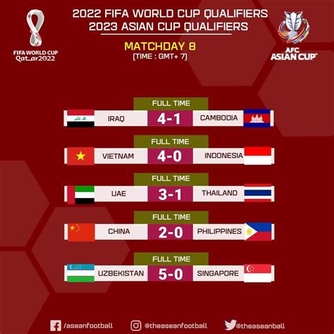 asian cup results yesterday